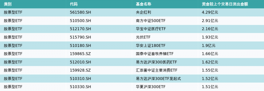 ETF基金日报（5月31日）丨信息技术ETF涨幅居前<strong></p>
<p>国金证券股票</strong>，机构：关注AI带来的需求驱动和反转机会