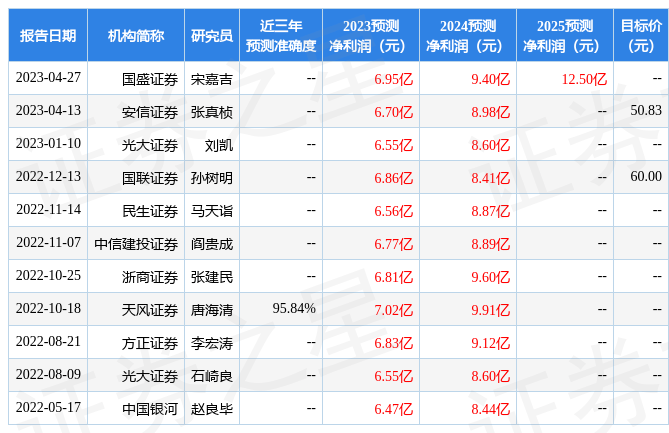 华金证券：给予润建股份增持评级