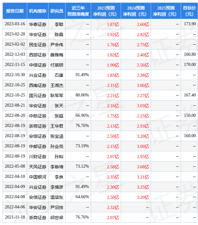 川财证券：给予智明达评级