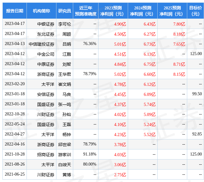 川财证券：给予英杰电气增持评级