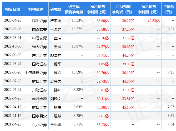 川财证券：给予申能股份评级
