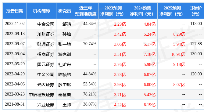 川财证券：给予震裕科技增持评级