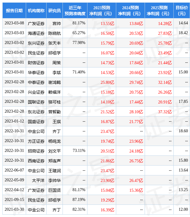 华鑫证券：给予银泰黄金买入评级
