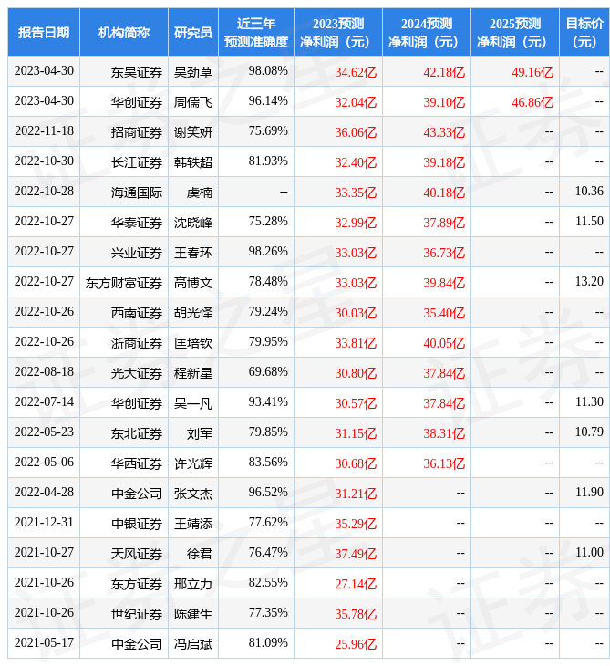 厦门象屿：4月28日召开分析师会议<strong></p>
<p>宏源证券</strong>，长江证券股份有限公司、申万宏源证券有限公司等多家机构参与