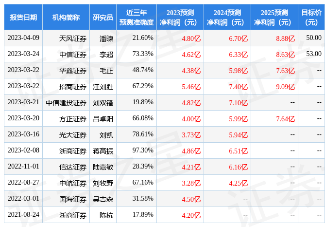 华懋科技：5月4日召开分析师会议<strong></p>
<p>证券分析师</strong>，南京证券、光大证券等多家机构参与