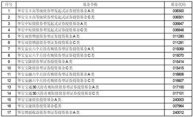 华宝基金关于旗下部分 基金新增五矿证券有限公司为代销机构的公告