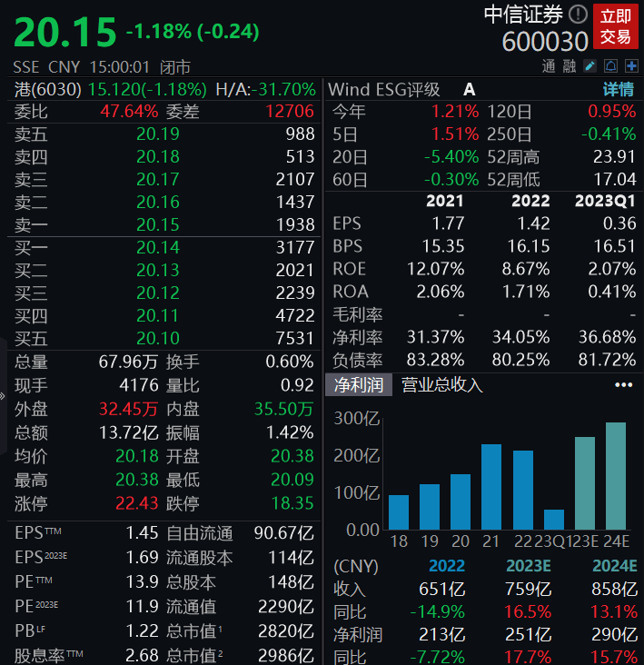 中信证券交易系统崩了<strong></p>
<p>证券交易时间</strong>？最新回应