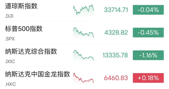 “不再是奢侈品”<strong></p>
<p>证券时报网</strong>，拜登宣布420亿美元大计划！啥情况？特斯拉遭多家投行下调评级