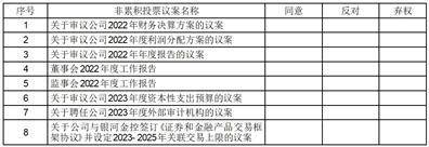 中国银河证券股份有限公司关于召开2022年度股东大会的通知