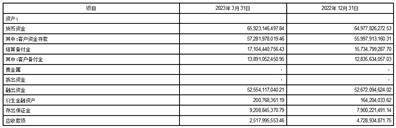 国信证券股份有限公司2023第一季度报告