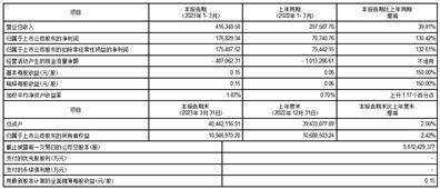 国信证券股份有限公司2023第一季度报告