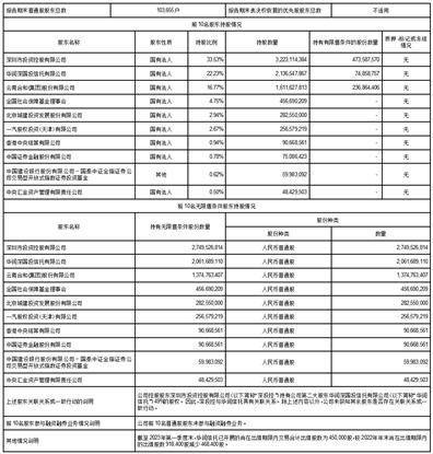 国信证券股份有限公司2023第一季度报告