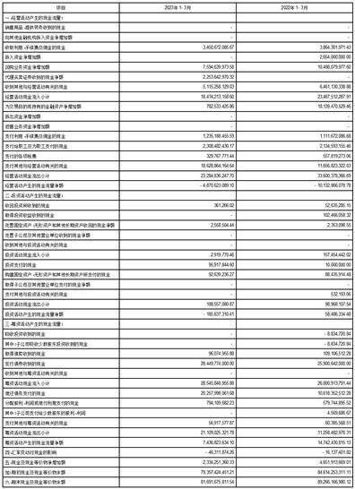 国信证券股份有限公司2023第一季度报告