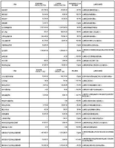 国信证券股份有限公司2023第一季度报告