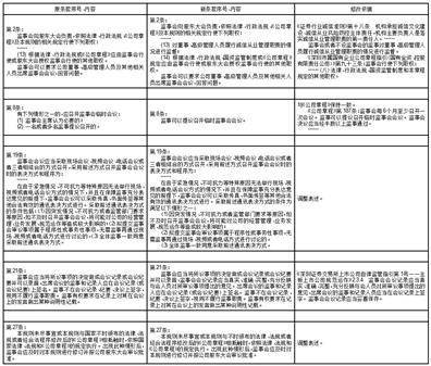 国信证券股份有限公司 关于董事和监事辞职的公告