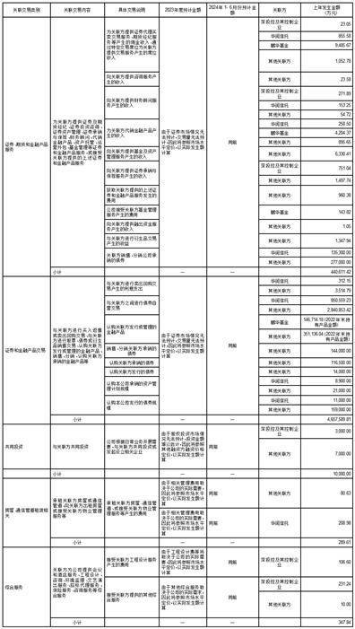 国信证券股份有限公司 2023年度日常关联交易预计公告