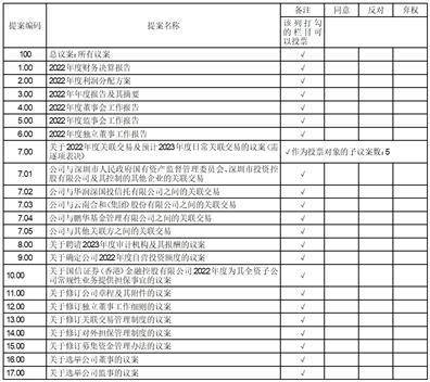 国信证券股份有限公司关于召开2022年度股东大会的通知