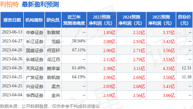 中泰证券：给予利柏特买入评级