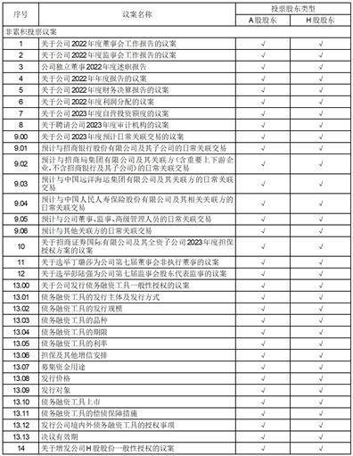 招商证券股份有限公司 关于召开2022年年度股东大会的通知