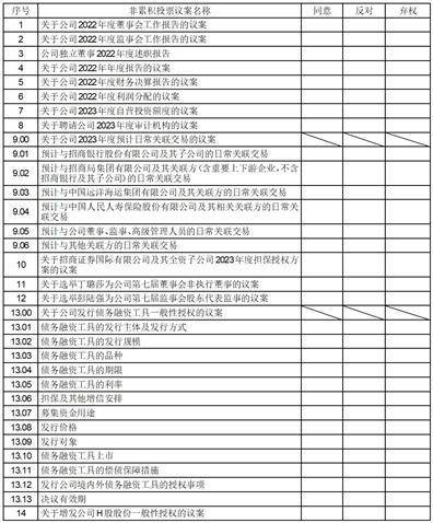 招商证券股份有限公司 关于召开2022年年度股东大会的通知
