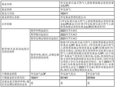 华宝标普美国品质消费股票指数证券投资基金（LOF）因美国纽约证券交易所、美国纳斯达克证券交易所休市 暂停申购、赎回及定期定额投资业务的公告
