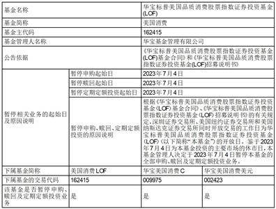 华宝标普美国品质消费股票指数证券投资基金（LOF）因美国纽约证券交易所、美国纳斯达克证券交易所休市 暂停申购、赎回及定期定额投资业务的公告