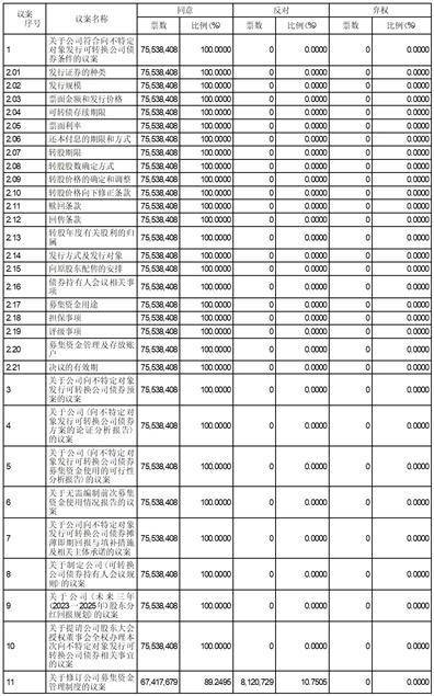 志邦家居股份有限公司关于公司股东 约定购回式证券交易到期购回的的公告