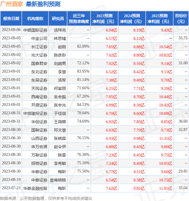 中银证券：给予广州酒家买入评级