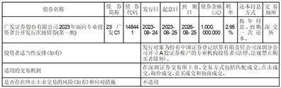 广发证券股份有限公司2023半年度报告摘要