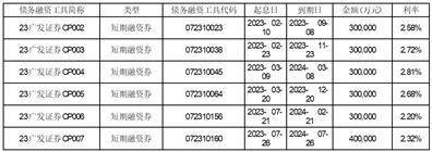 广发证券股份有限公司2023半年度报告摘要