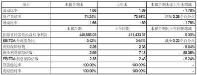 广发证券股份有限公司2023半年度报告摘要