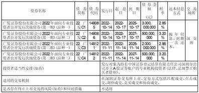 广发证券股份有限公司2023半年度报告摘要