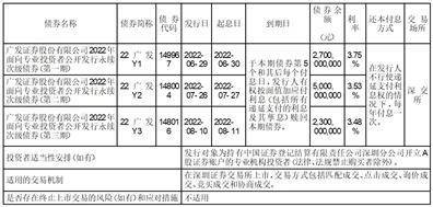 广发证券股份有限公司2023半年度报告摘要