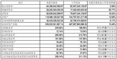 广发证券股份有限公司2023半年度报告摘要