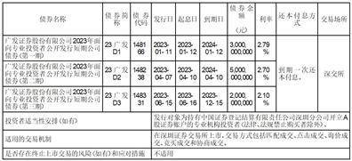 广发证券股份有限公司2023半年度报告摘要