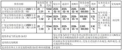 广发证券股份有限公司2023半年度报告摘要