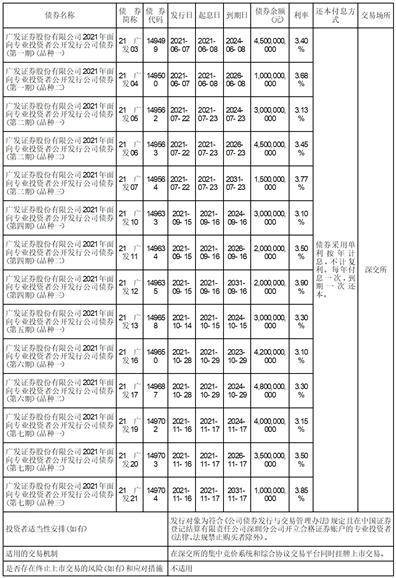 广发证券股份有限公司2023半年度报告摘要