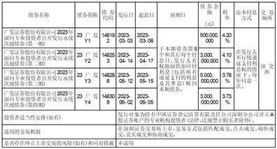 广发证券股份有限公司2023半年度报告摘要