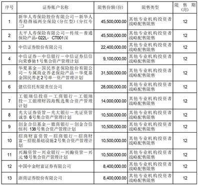 关于新增广发证券股份有限公司 为部分基金流动性服务商的公告