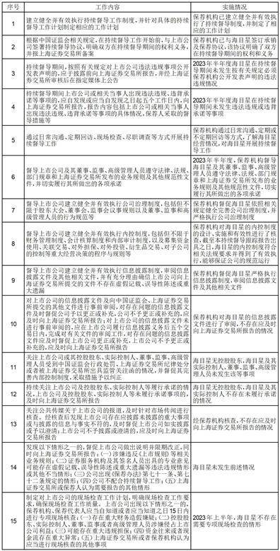 中信证券股份有限公司 关于海目星激光科技集团股份有限公司 2023年半年度持续督导跟踪报告