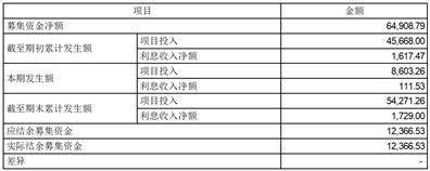 中信证券股份有限公司 关于海目星激光科技集团股份有限公司 2023年半年度持续督导跟踪报告