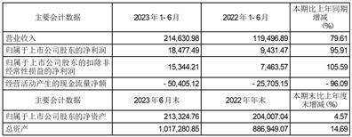 中信证券股份有限公司 关于海目星激光科技集团股份有限公司 2023年半年度持续督导跟踪报告