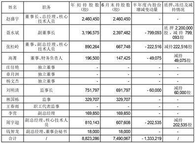 中信证券股份有限公司 关于海目星激光科技集团股份有限公司 2023年半年度持续督导跟踪报告