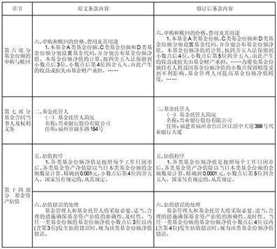 关于招商创业板大盘交易型开放式 指数证券投资基金增加中信证券 股份有限公司、中信证券(山东)有限 责任公司等渠道为场内申购赎回 代办券商的公告