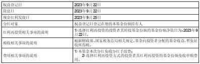 关于招商创业板大盘交易型开放式 指数证券投资基金增加中信证券 股份有限公司、中信证券(山东)有限 责任公司等渠道为场内申购赎回 代办券商的公告