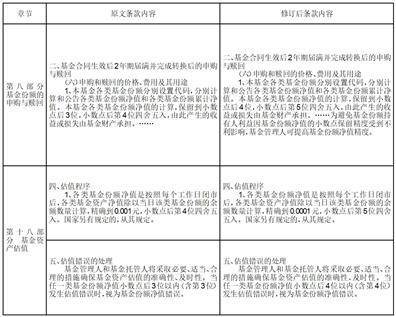 关于招商创业板大盘交易型开放式 指数证券投资基金增加中信证券 股份有限公司、中信证券(山东)有限 责任公司等渠道为场内申购赎回 代办券商的公告