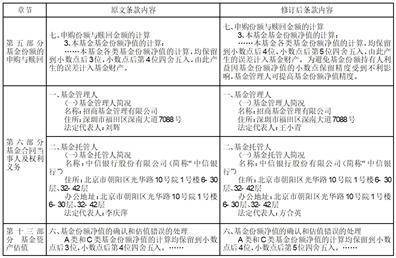 关于招商创业板大盘交易型开放式 指数证券投资基金增加中信证券 股份有限公司、中信证券(山东)有限 责任公司等渠道为场内申购赎回 代办券商的公告