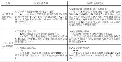 关于招商创业板大盘交易型开放式 指数证券投资基金增加中信证券 股份有限公司、中信证券(山东)有限 责任公司等渠道为场内申购赎回 代办券商的公告