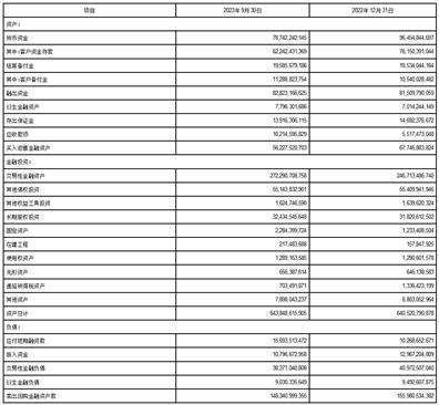 国泰君安证券股份有限公司2023第三季度报告