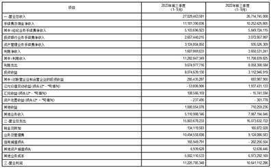 国泰君安证券股份有限公司2023第三季度报告
